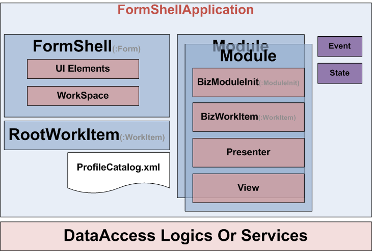 3-composite-ui-application-block-cab-weixin-34202952-csdn